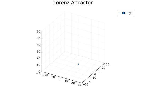 Lorenz Attractor